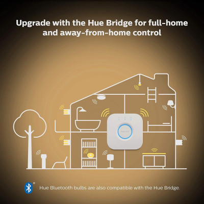Philips Hue Лампа розумна GU10, 5W(50Вт), 2200K-6500K, Tunable white, ZigBee, Bluetooth, димування, 3шт