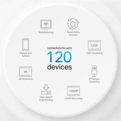 TP-Link Система WiFi-Mesh Deco X10 AX1500, 1xGE LAN, 1xGE WAN, 3мод