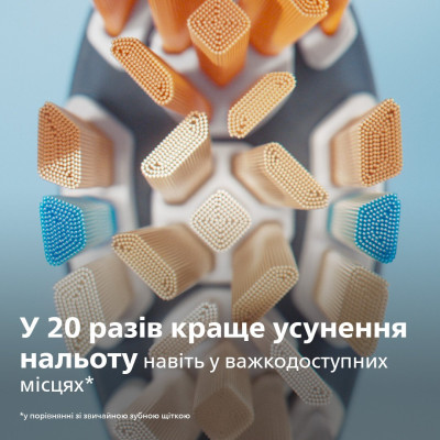 Philips Насадки для зубної щітки Sonicare HX9094/11 А3 All-in-One
