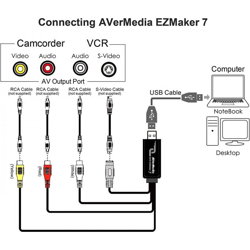 AVerMedia Пристрій захоплення відео DVD EZMaker 7 C039