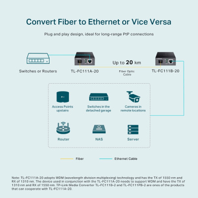 TP-Link Медіаконвертер FC111A-20 1xFE, 100Base-LX, SM, WDM, 20km, SC