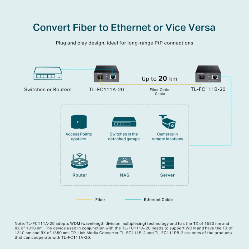TP-Link Медіаконвертер FC111A-20 1xFE, 100Base-LX, SM, WDM, 20km, SC