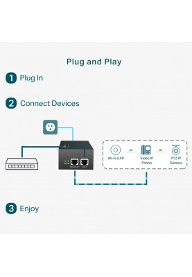 TP-Link Інжектор PoE POE170S 1xGE, 1xGE PoE, 60Вт