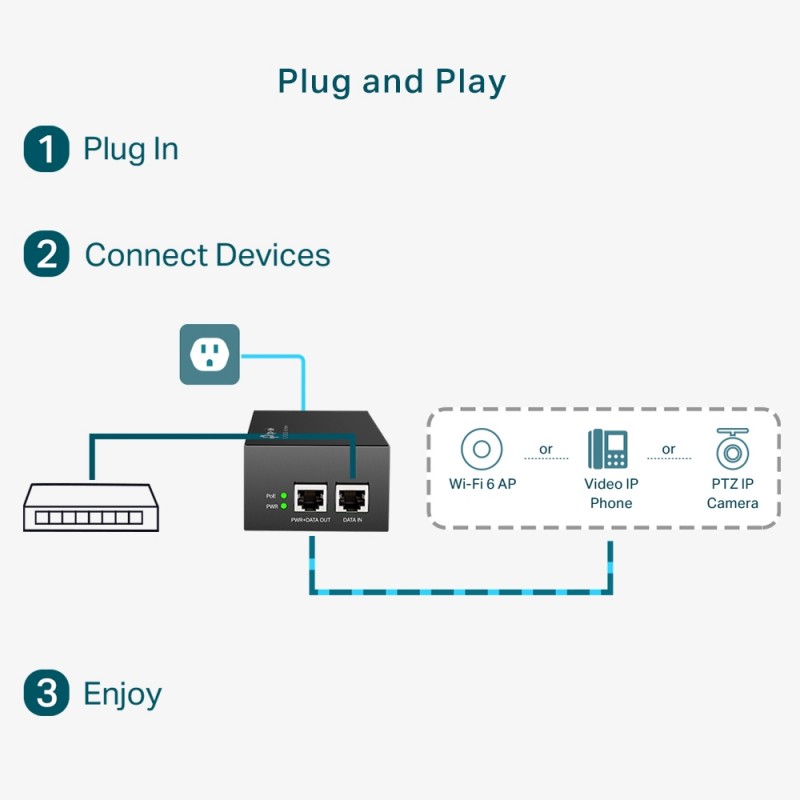 TP-Link Інжектор PoE POE170S 1xGE, 1xGE PoE, 60Вт