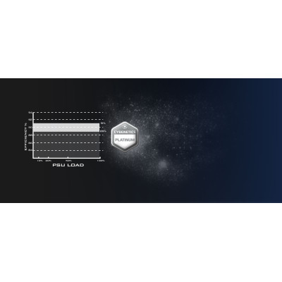SilverStone Блок живлення Hela Cybenetics HA1200R-PM (1200W), >90%, 80+ Platinum, 135mm