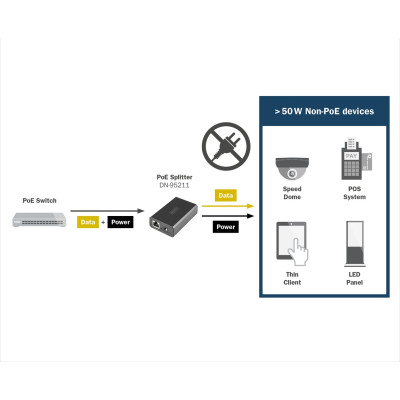 Digitus Розгалужувач DIGITUS Gigabit Ethernet PoE splitter, 51W