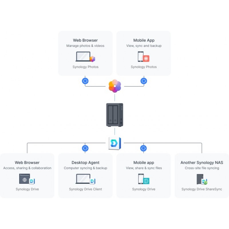 Synology Мережеве сховище NAS DS723+