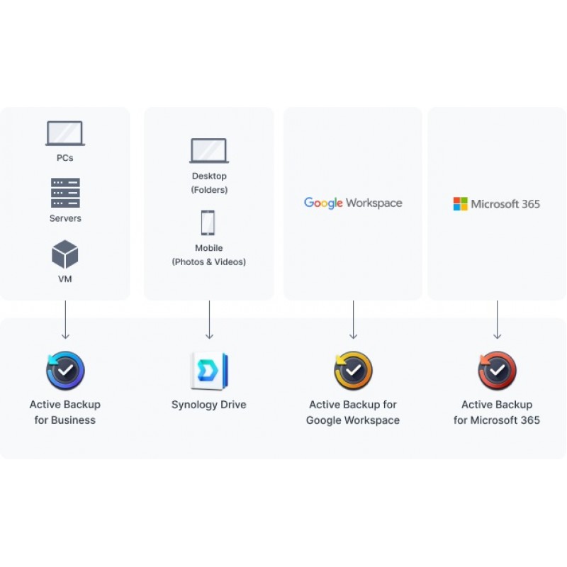 Synology Мережеве сховище NAS DS923+