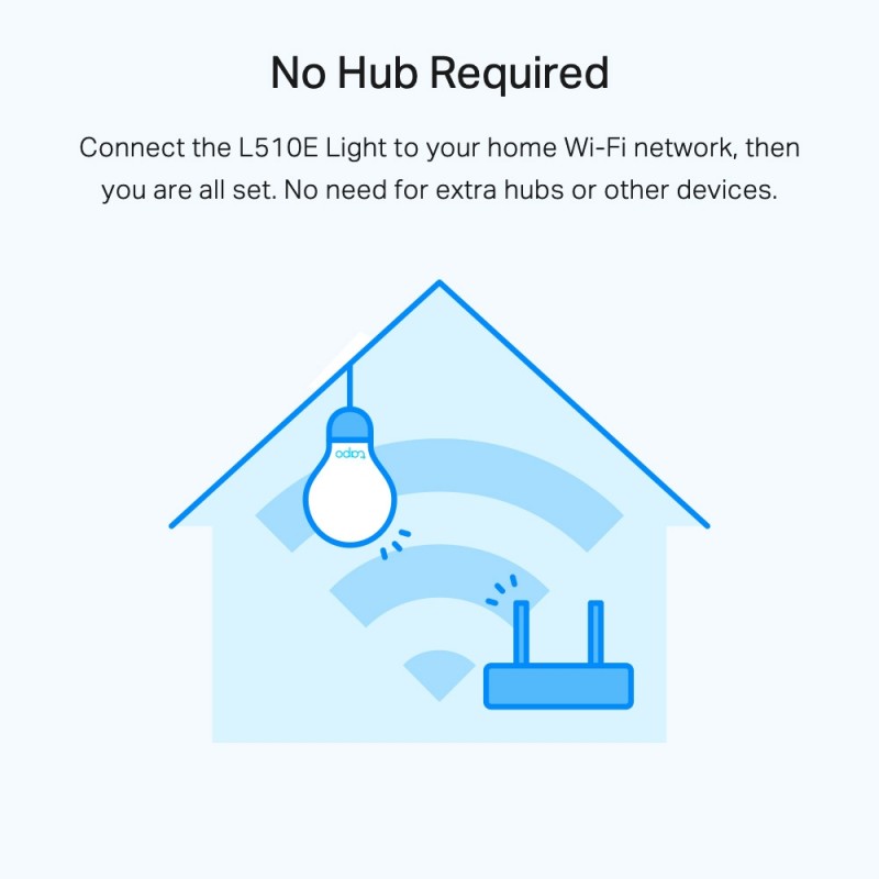 TP-Link Розумна Wi-Fi лампа Tapo L510E 2 шт. N300