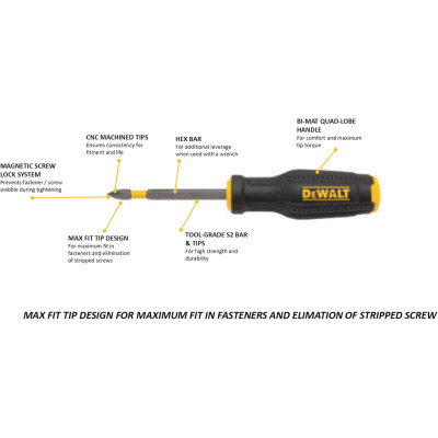 DeWALT Викрутки DeWALT TOUGHSERIES MAX FIT, SL, PH, набір 6шт
