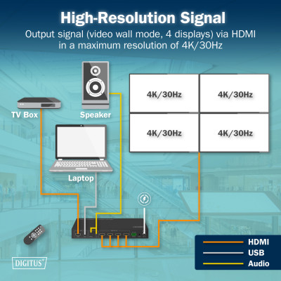 Digitus Контролер відеостіни 4K HDMI Video Wall 2x2 Digitus Контролер відеостіни 4K HDMI Video Wall 2x2