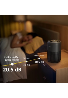 Philips Очисник повітря PureProtect Mini 900, 65м2, 250м3/год, HEPA +вугільний фільтр, датчик якості повітря,Wi-Fi, темно-сірий