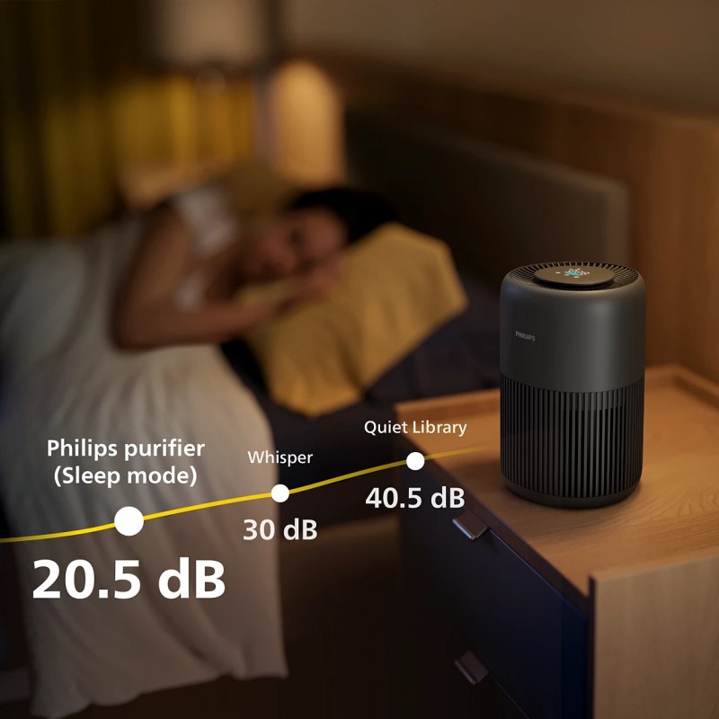 Philips Очисник повітря PureProtect Mini 900, 65м2, 250м3/год, HEPA +вугільний фільтр, датчик якості повітря,Wi-Fi, темно-сірий