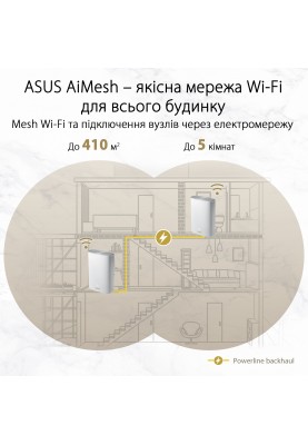 ASUS Маршрутизатор ZenWiFi AX Hybrid XP4 2PK AX1800 AV1300