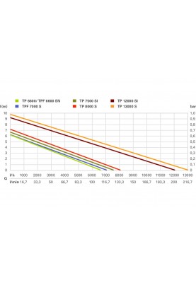 Metabo TP 6600 для чистої води