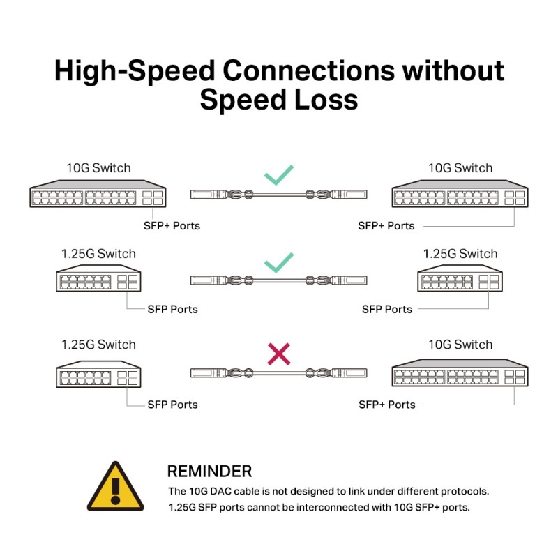 TP-Link Кабель Direct Attach SFP+ Cable for_10 Gigabit connections Up to 3m