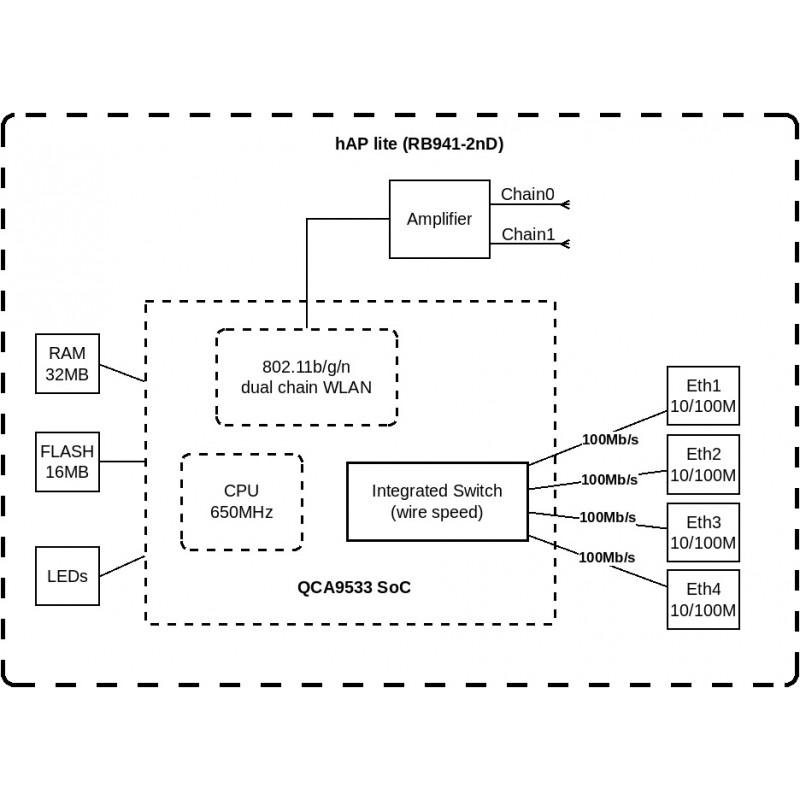 MikroTiK Маршрутизатор hAP lite TC