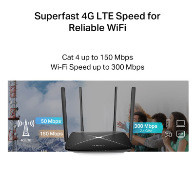Mercusys Маршрутизатор MB115-4G N300, 4G/LTE, 3xFE LAN, 1xFE WAN