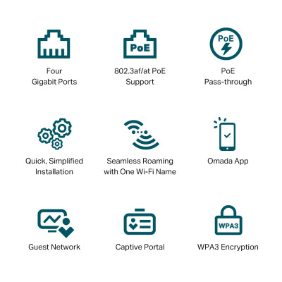 TP-Link Точка доступу EAP655 WALL AX3000, 1xGE, 3xGE out, PoE