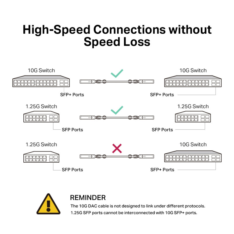 TP-Link Кабель Direct Attach SFP+ Cable for_10 Gigabit connections Up to 1m TP-Link Кабель Direct Attach SFP+ Cable for_10 Gigabit connections Up to 1m