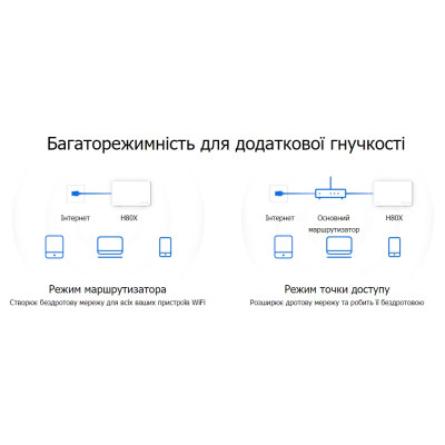 Mercusys Маршрутизатор HALO H80X 3PK AX3000 3xGE LAN/WAN MESH