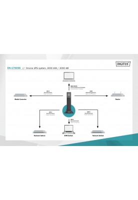 Digitus ДБЖ OnLine, 3000VA/3000W, LCD, 8xC13, 1xC19, RJ45, RS232, USB, Rack/Tower