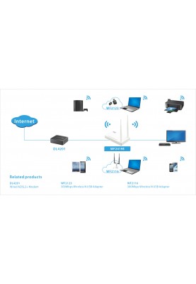 Netis Маршрутизатор W1 N300, 2xFE LAN, 1xFE WAN, 2x зовнішн. ант.