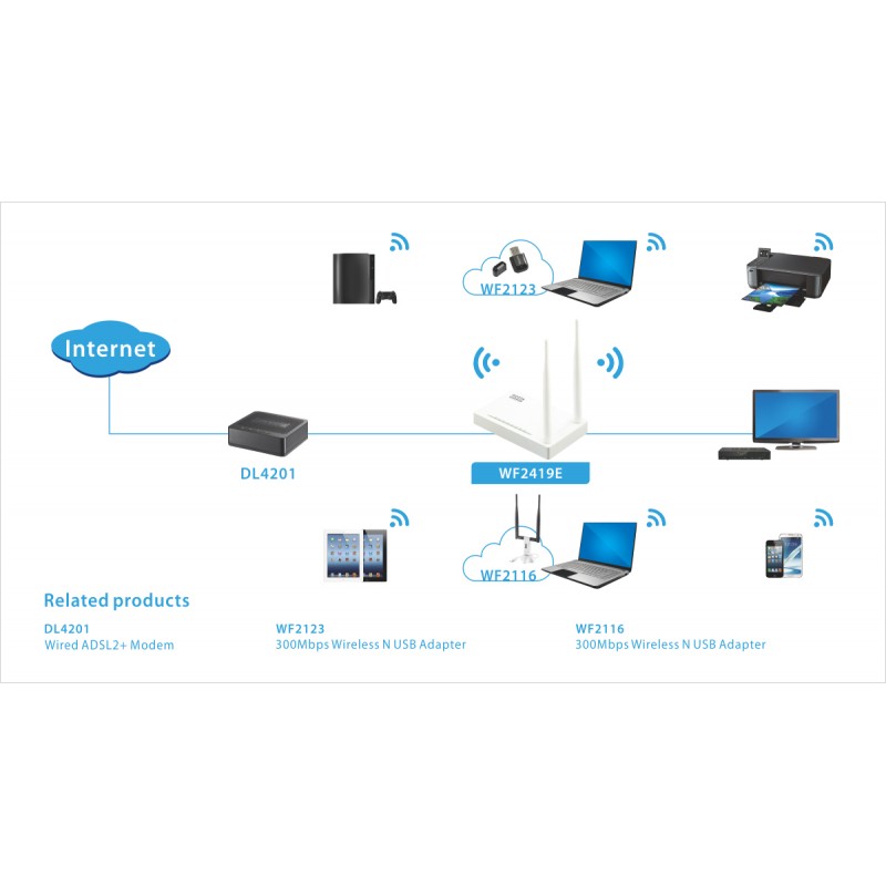 Netis Маршрутизатор W1 N300, 2xFE LAN, 1xFE WAN, 2x зовнішн. ант.