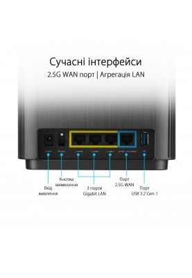 ASUS Маршрутизатор ZenWiFi XT9 1PK AX7800 3xGE LAN 1x2.5GE WAN 1xUSB 3.2 MU-MIMO OFDMA MESH