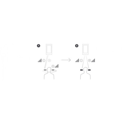 Sony Навушники WF-C500 True Wireless IPX4 Зелений Sony Навушники WF-C500 True Wireless IPX4 Зелений