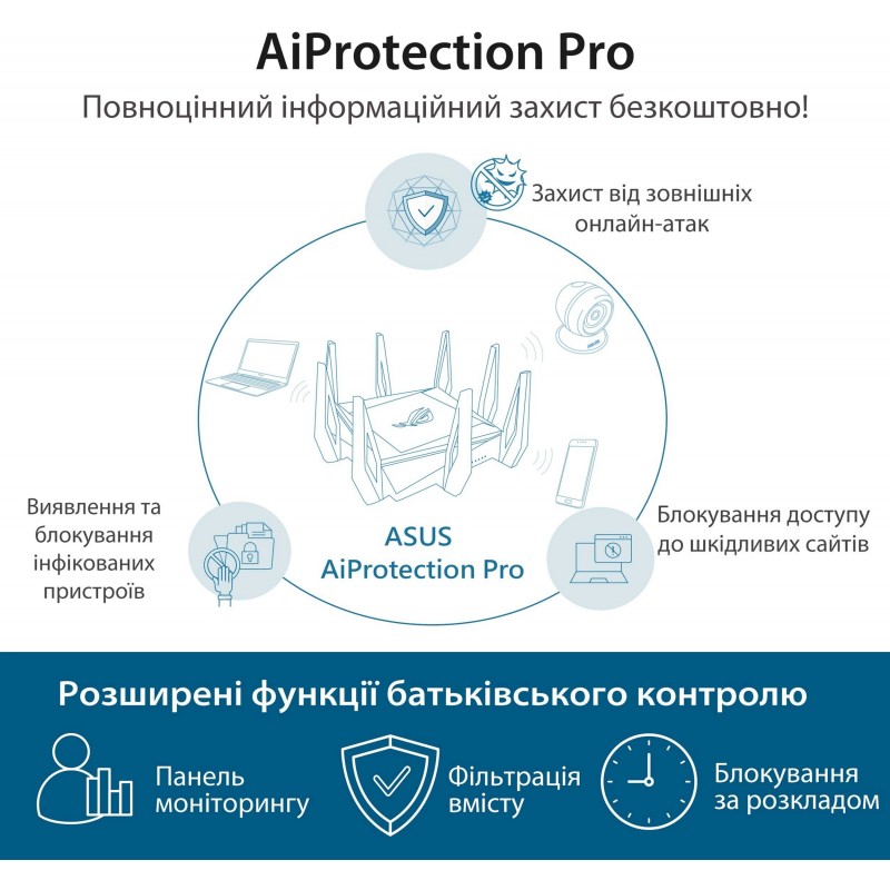 ASUS Маршрутизатор GT-AX11000 AX11000, 4xGE LAN, 1xGE WAN, 2xUSB3.1, MESH, EU-UK