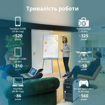 Könner & Söhnen Портативна електростанція Konner&Sohnen KS 5200PS, 5200Вт, 5120Вт·год, LifePo4, UPS, 56кг