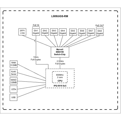 MikroTiK Маршрутизатор RouterBOARD L009UiGS-RM