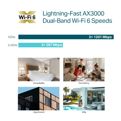 TP-Link Точка доступу EAP655 WALL AX3000, 1xGE, 3xGE out, PoE