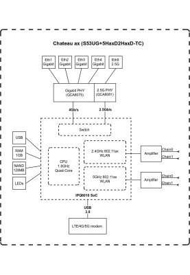 MikroTiK Маршрутизатор Chateau LTE18 (S53UG+5HaxD2HaxD-TC&EG18-EA)