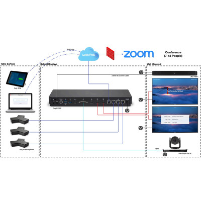 Poly Кодек G7500, 4K, сертифікати Microsoft Teams, Zoom Rooms, чорний