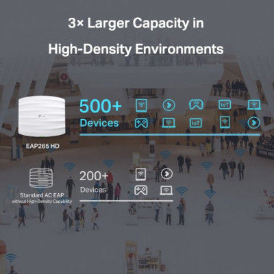 TP-Link Точка доступу EAP265 HD AC1750 2xGE LAN PoE+passive PoE MU-MIMO стельова