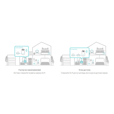 TP-Link Маршрутизатор DECO S7 2PK AC1900 3xGE LAN/WAN MU-MIMO MESH