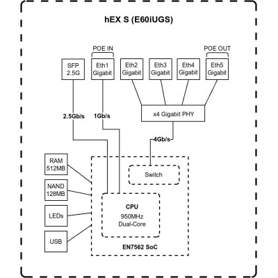 MikroTiK Маршрутизатор hEX S (версія 2025)