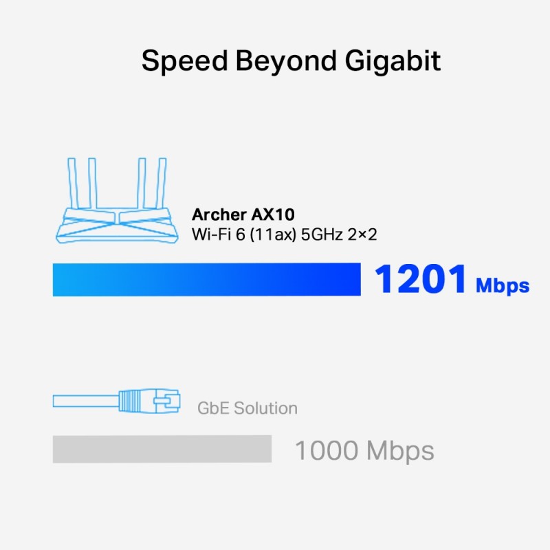 TP-Link Маршрутизатор ARCHER AX1500 4xGE LAN 1xGE WAN MU-MIMO OFDMA