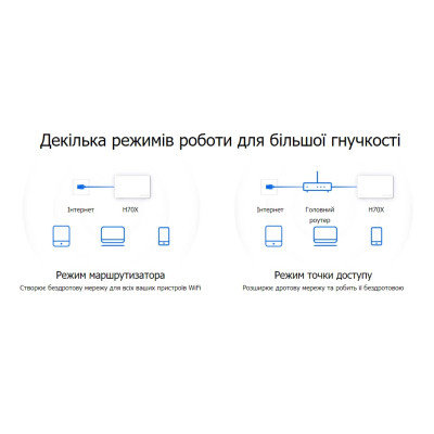 Mercusys Маршрутизатор HALO H70X 2PK AX1800 3xGE LAN/WAN MESH