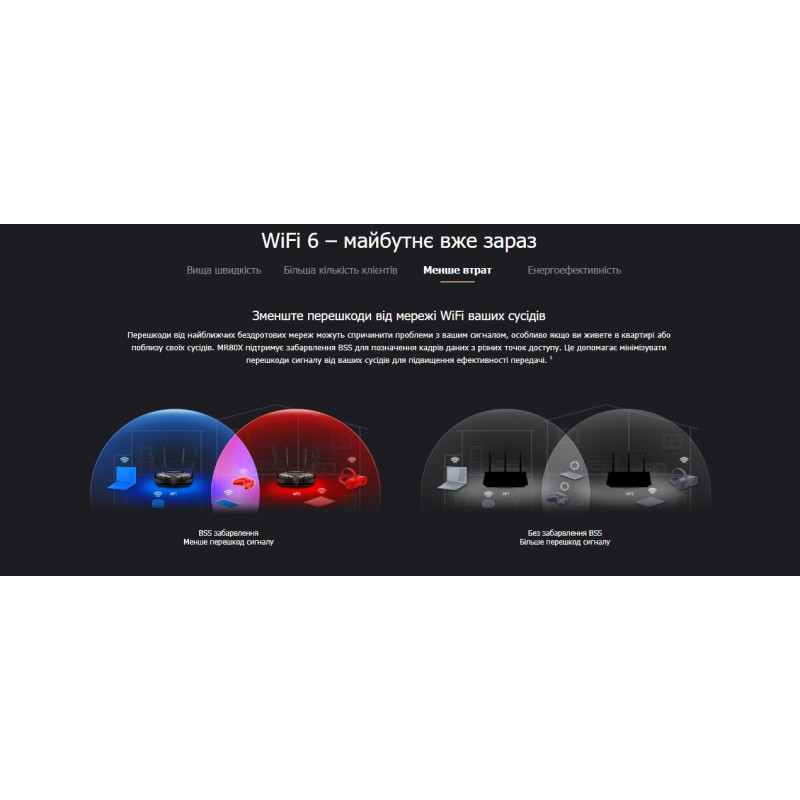 Mercusys Маршрутизатор MR80X AX3000 3xGE LAN 1xGE WAN MU-MIMO OFDMA