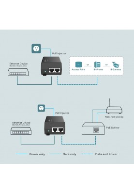 TP-Link Інжектор TP-LINK TL-POE160S 1xGE, 1xGE PoE, 30Вт