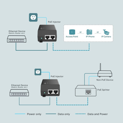TP-Link Інжектор TP-LINK TL-POE160S 1xGE, 1xGE PoE, 30Вт