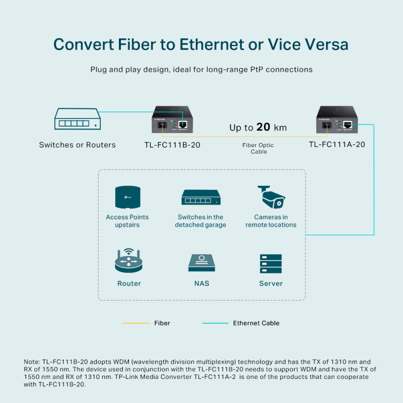 TP-Link Медіаконвертер FC111B-20 1xFE, 100Base-LX, SM, WDM, 20km, SC