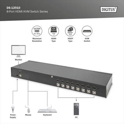 Digitus Комутатор 19' HDMI KVM, 8 Port, 4K