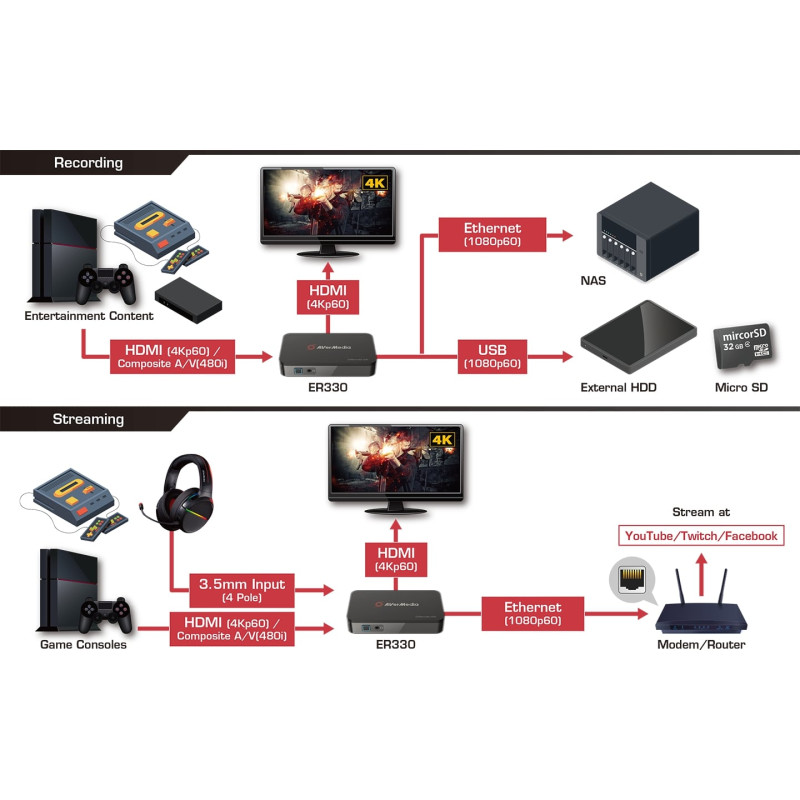 AVerMedia Пристрій захоплення відео EzRecorder ER330
