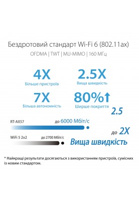 ASUS Маршрутизатор RT-AX57 AX3000 4xGE LAN 1xGE WAN WPA3 MU-MIMO OFDMA MESH