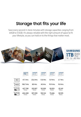 Samsung Мапа пам'яті Samsung microSD 256GB C10 UHS-I R130MB/s Evo Plus + SD