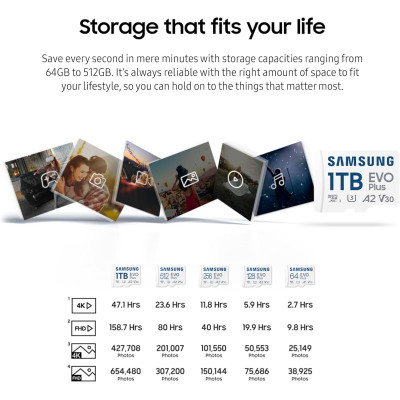 Samsung Мапа пам'яті Samsung microSD 256GB C10 UHS-I R130MB/s Evo Plus + SD